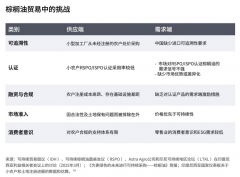 <b><b>格度高、环保认知亏弱、溢价空间狭小</b></b>